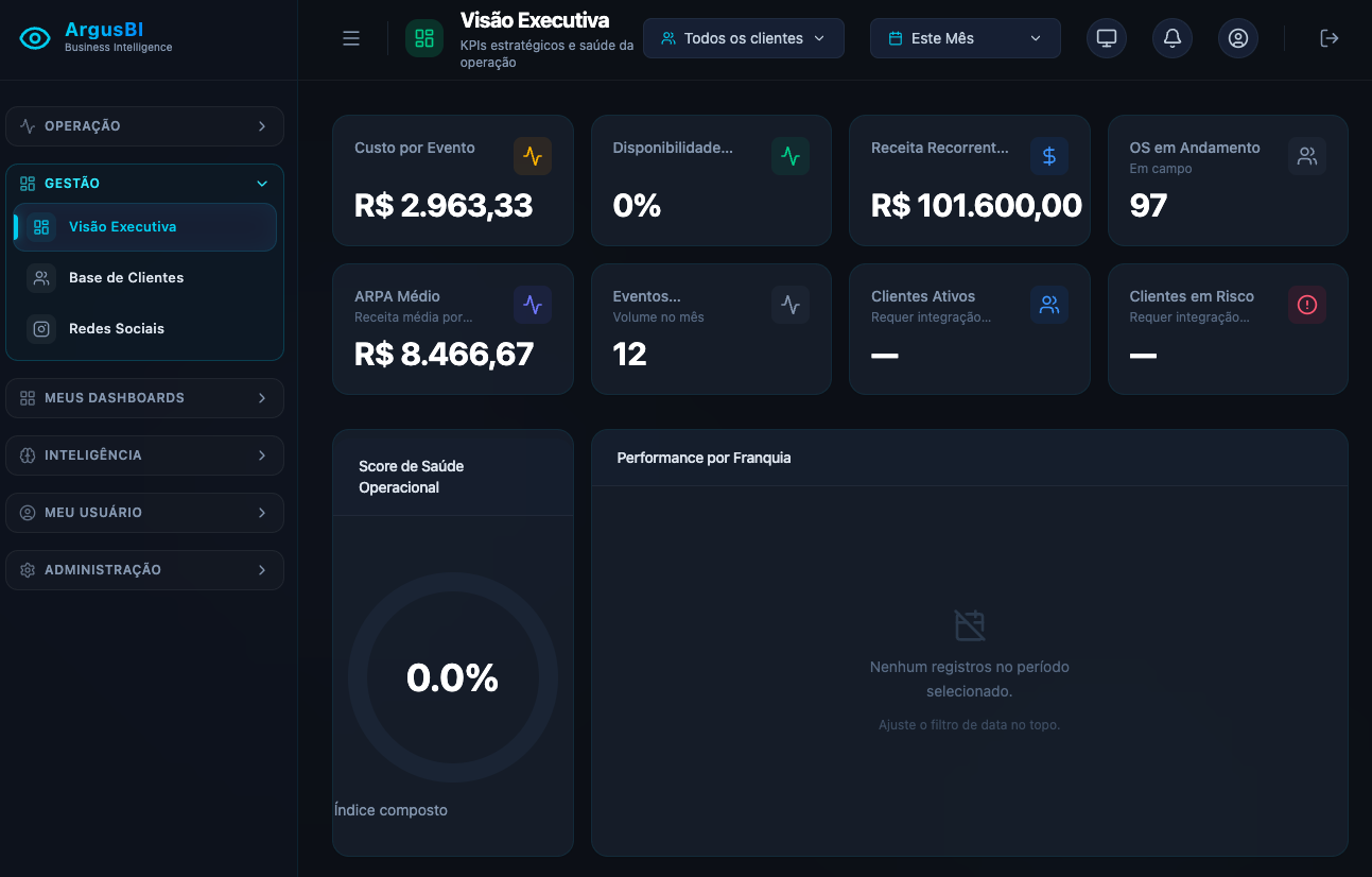 Monitoramento e Ocorrências do ArgusBI